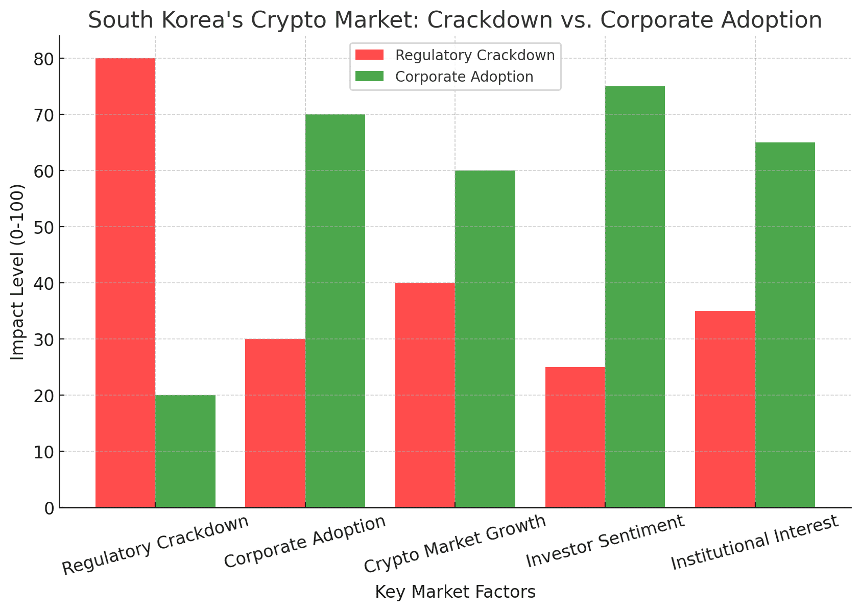 FSC crypto policy