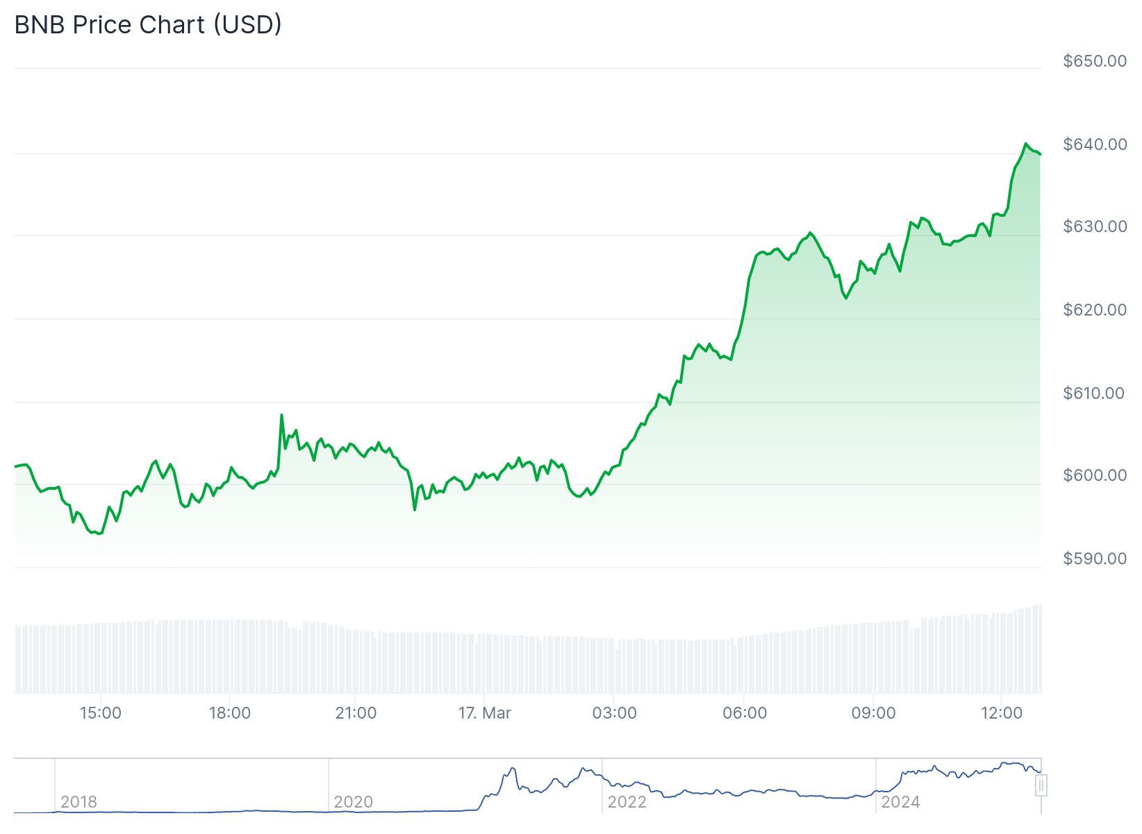 chart 1 11 1