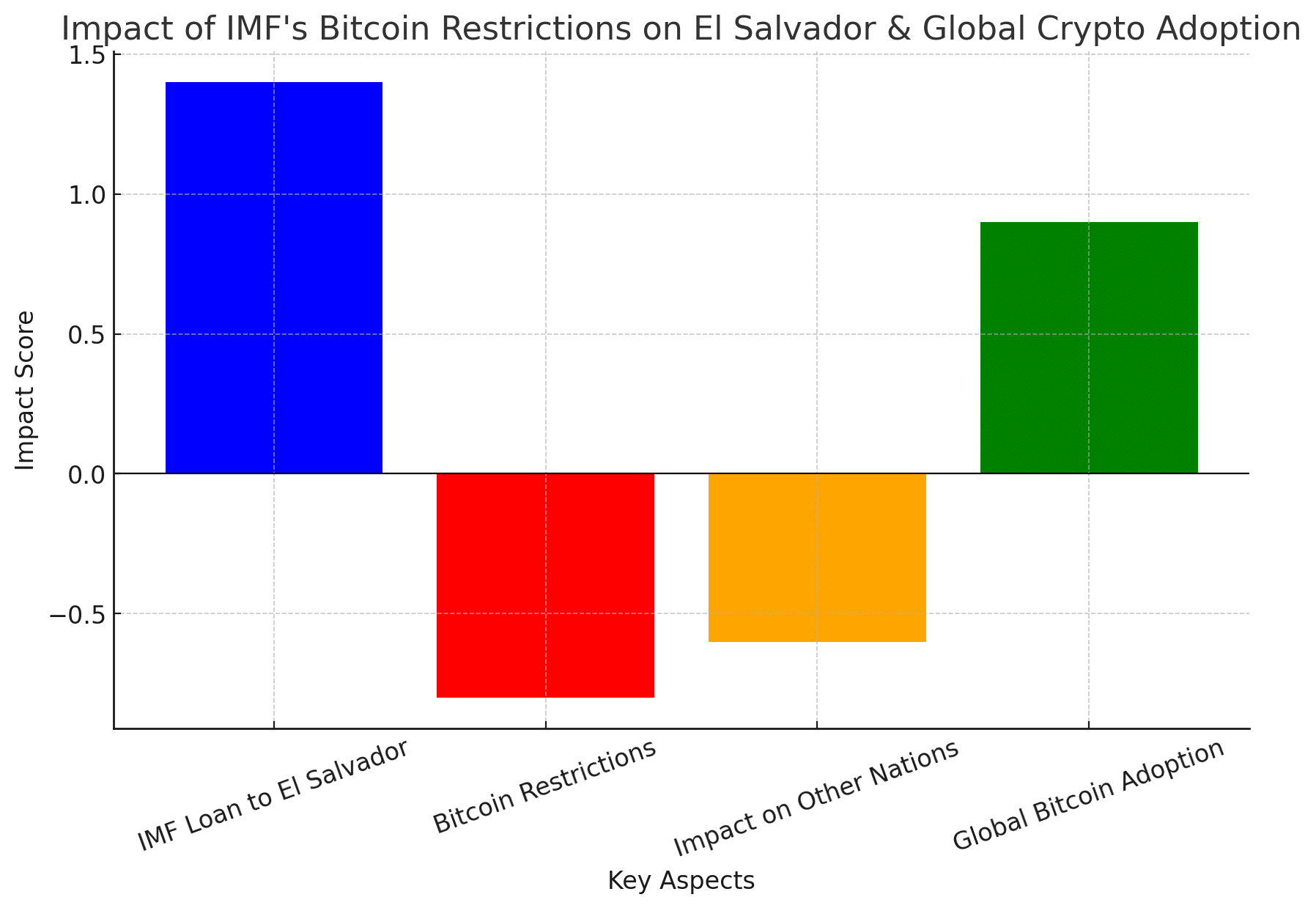 El Salvador’s $1.4B IMF Deal Comes with a Catch—Bitcoin Restrictions Enforced