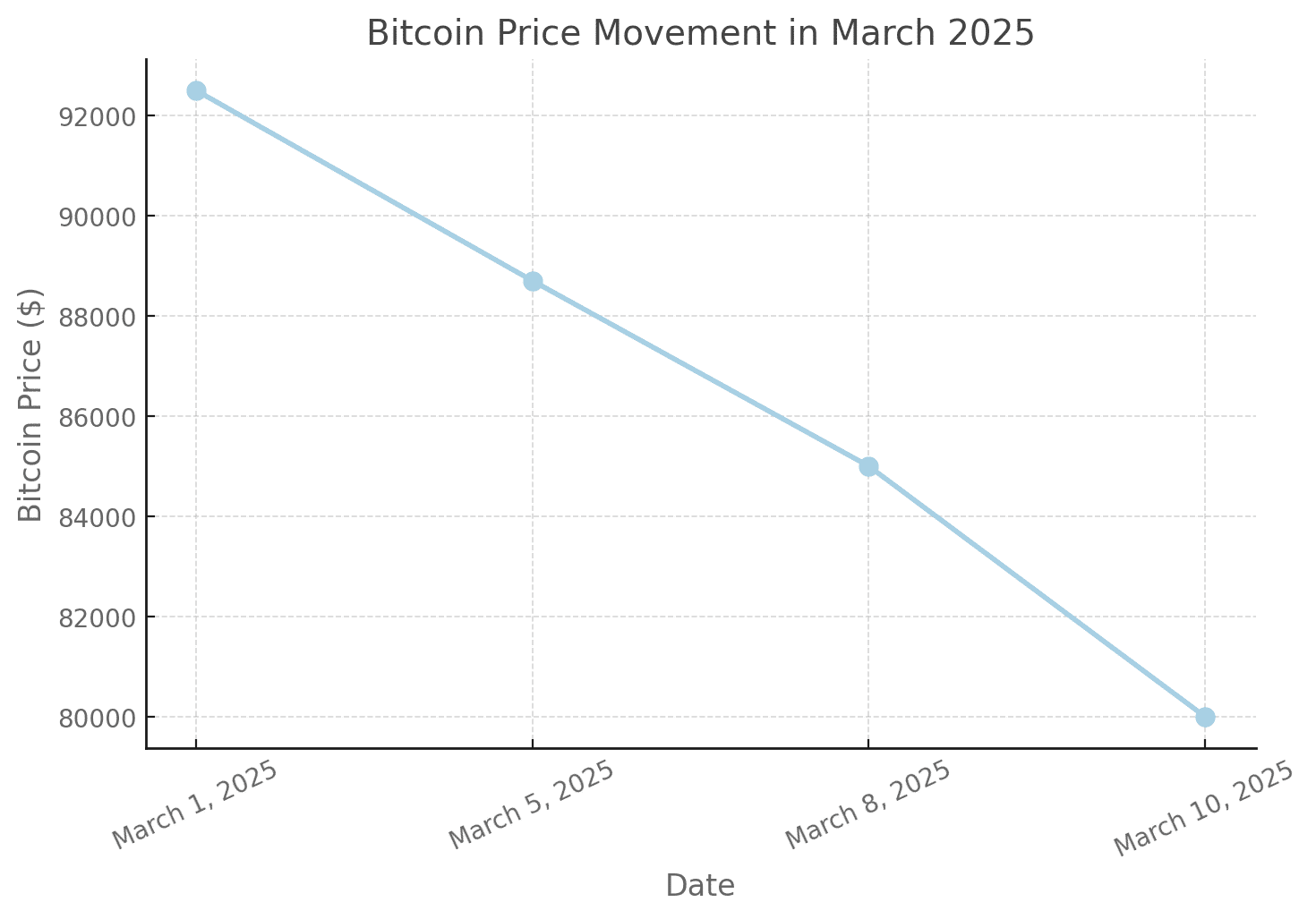 bitcoin traders