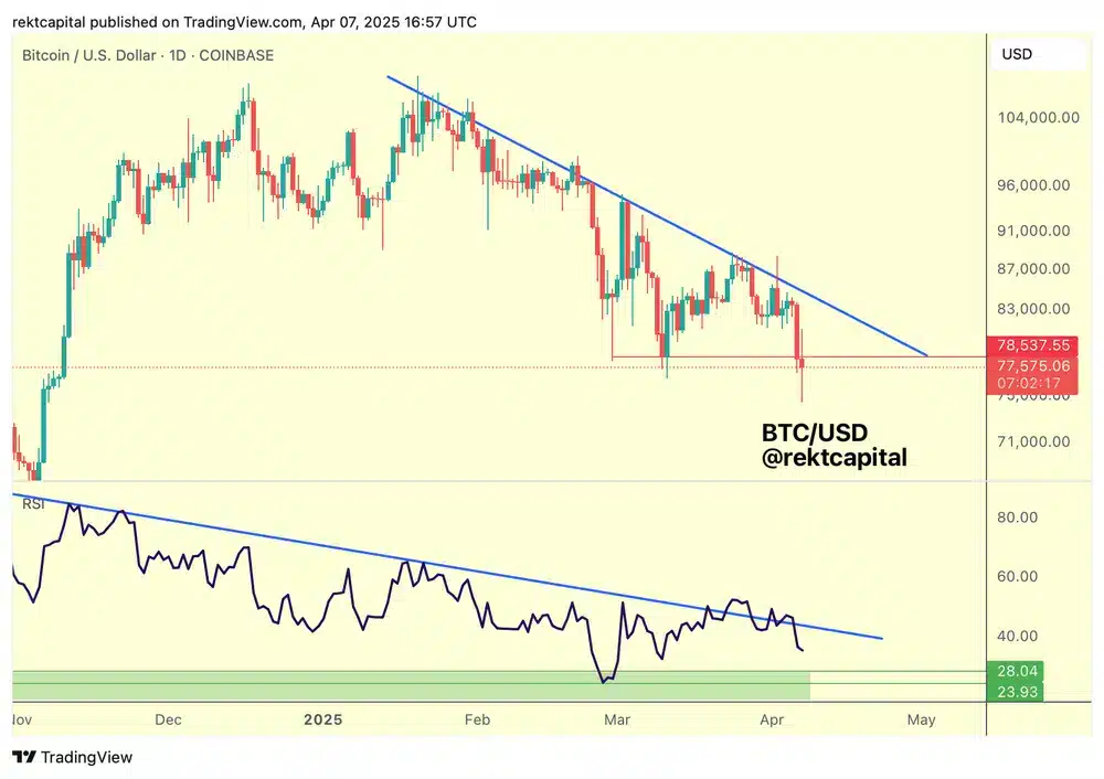 BTCUSD 2025 04 07 18 57 43