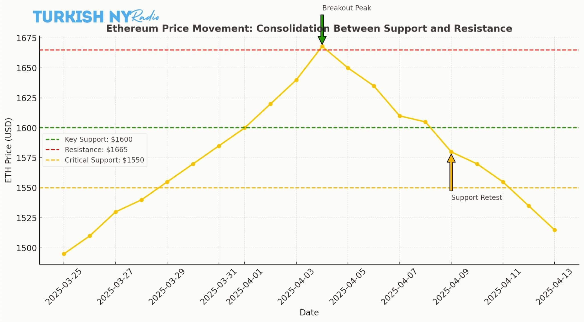 RSI Ethereum