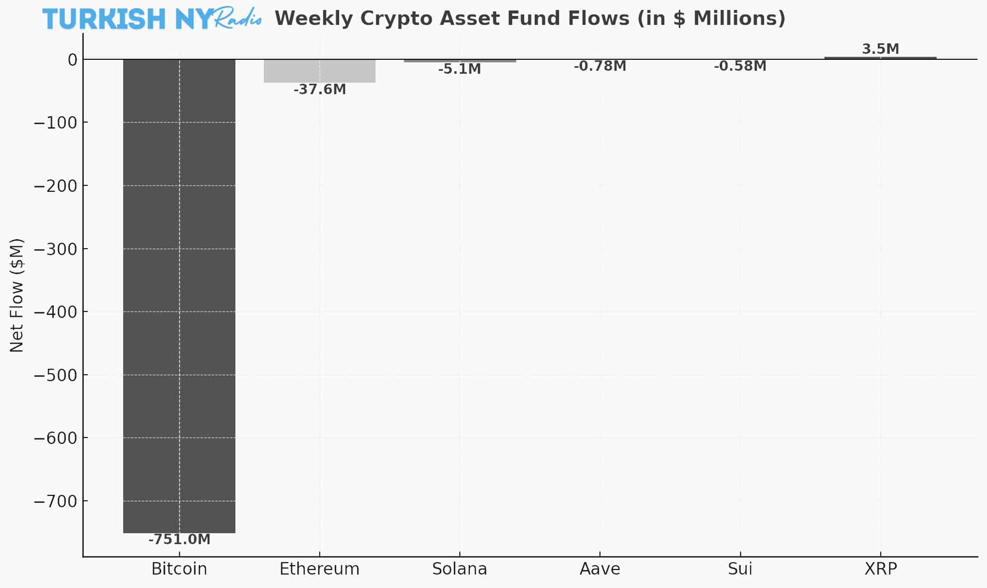 CoinShares weekly report