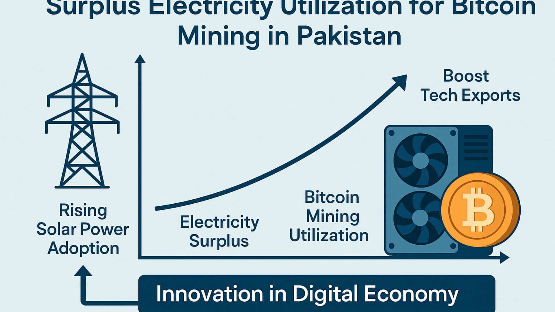 Is Pakistan’s Energy Crisis Turning Into a Digital Miracle?