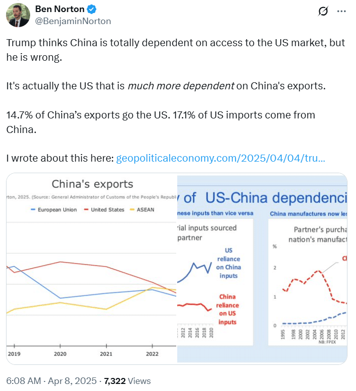 Trump Trade Tariffs