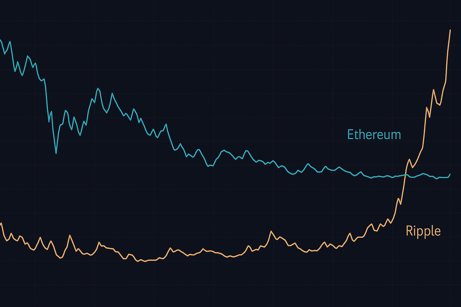 XRp price