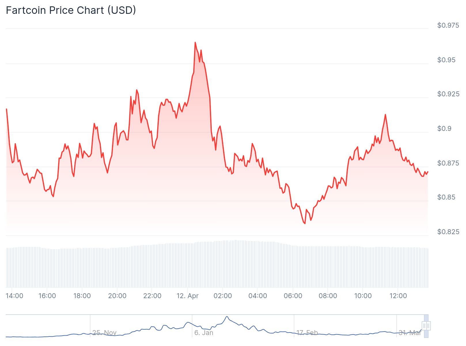 chart 6