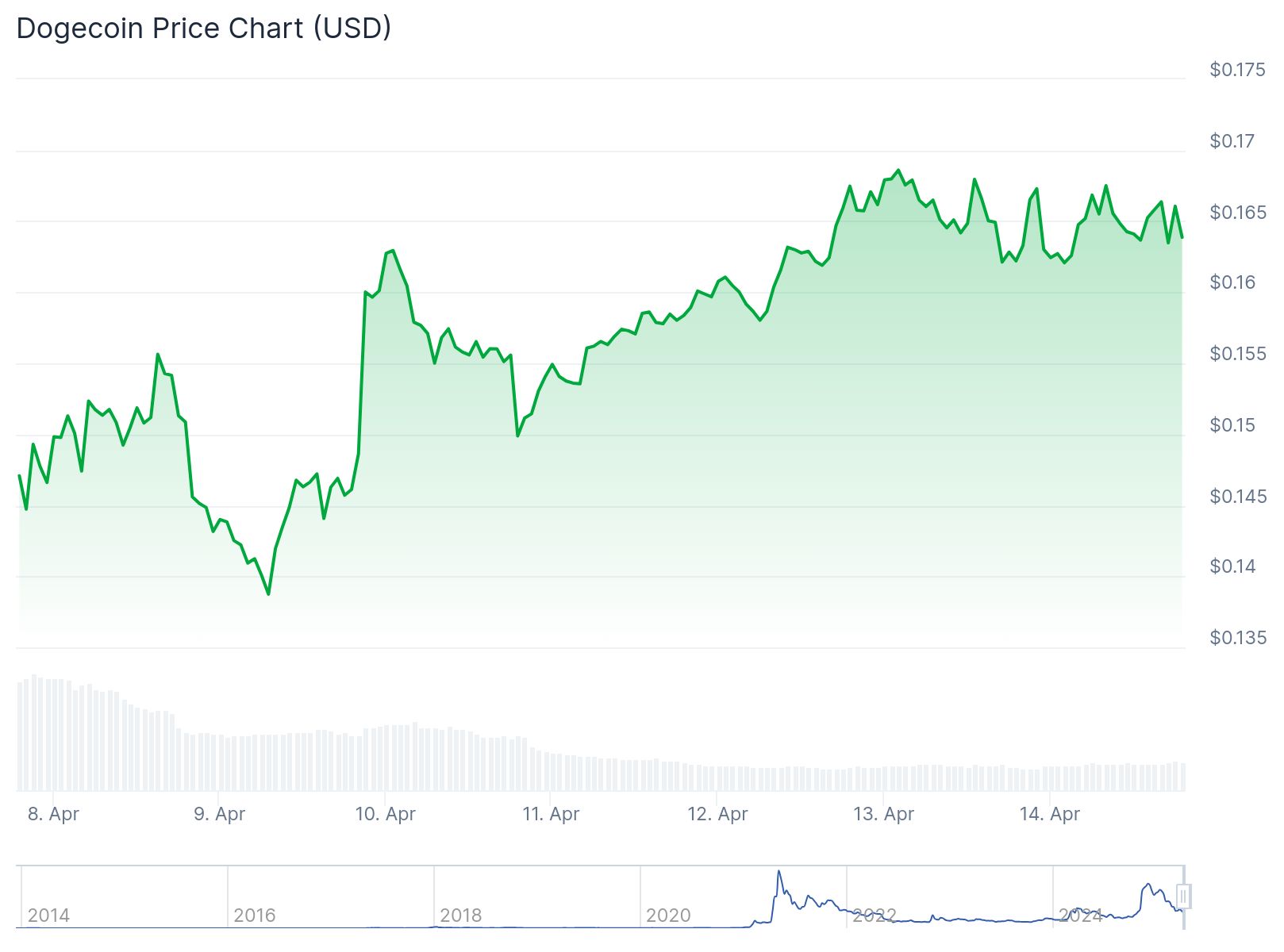 chart 8