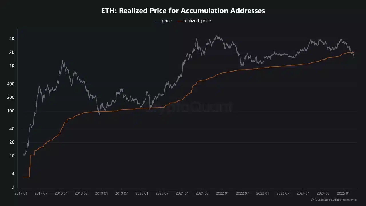 ethereum gerceklesen fiyat