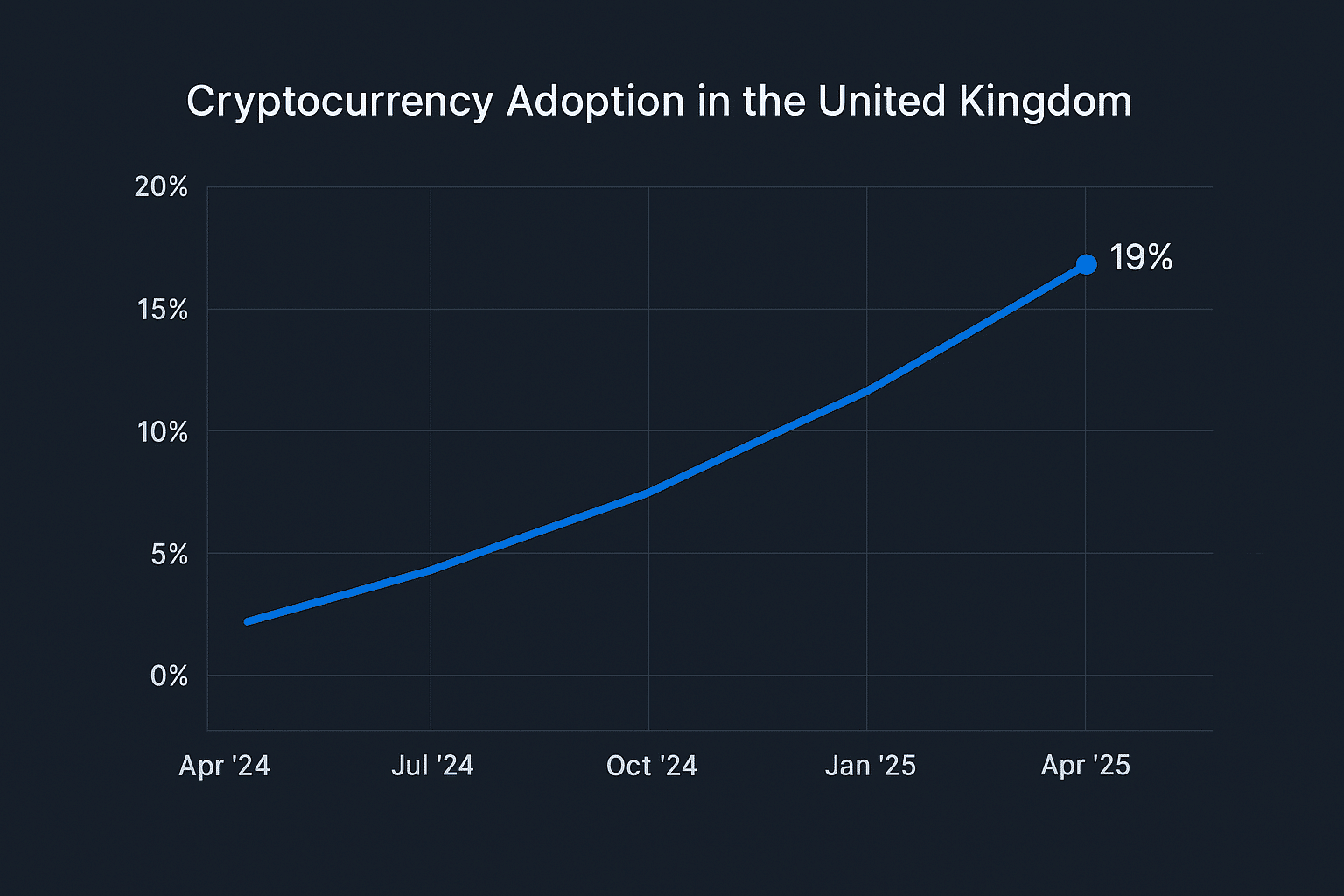 Ripple crypto adoption survey 